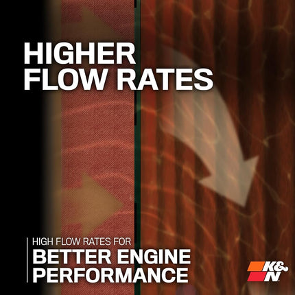 K&N Premium Oil Filter: 20,000 Mile Engine Protection, High Capacity/High Efficiency: Compatible with 2006-2020 PORSCHE/BMW (911, Cayenne, Macan, Panamera, Carrera, GT3, Turbo, M5, M6), HP-7032