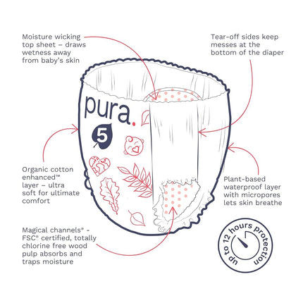 Pura Hypoallergenic Diaper Pants Size 7 (37+ lbs) Overnight, up to 12 Hours Leak Protection, Suitable for Sensitive Skin, Totally Chlorine Free, Soft Organic Cotton, 1 Pack of 17 Pull Up Pants