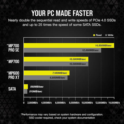 Corsair MP700 PRO SE with Air Cooler 4TB PCIe 5.0 x4 NVMe 2.0 M.2 SSD – M.2 2280 – Up to 14,000MB/sec Sequential Read – High-Density 3D TLC NAND – Black