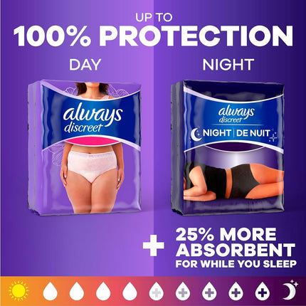 Always Discreet Adult Incontinence Overnight Underwear for Women, S/M, Up to 100% Bladder Leak Protection, 48 CT