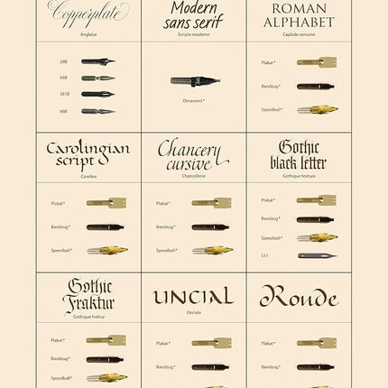 Brause 29B - Writing nibs for nib/ pen holders - Box of 50 index nibs - Ecriture- Made in Germany - Calligraphy - Drawing - Writing - Creative - gift set