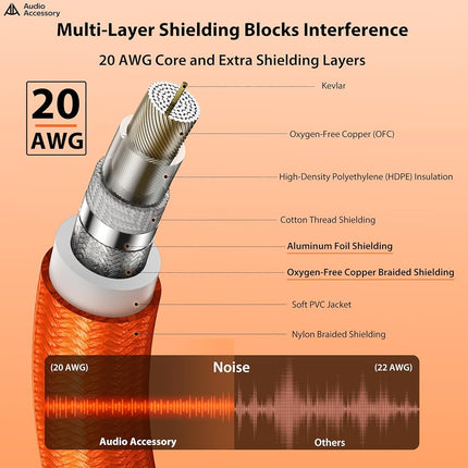 Right Angle Guitar Cable 25ft, Nylon Braided Kevlar-Reinforced, Neutrik REAN Connector, 20AWG 99.99% OFC 1/4 Instrument Cable, Dual Shielded Amp Cord for Fender Electric Guitar, Neon Orange
