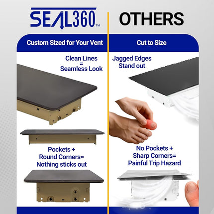 SEAL360 Magnetic Vent Covers (3-Pack), Pockets for Complete Seal, 3.5" X 14" (Brown) for Floor, Wall, or Ceiling Vents and Air Registers, for RV, Home HVAC and AC Vents, Vent Not Included