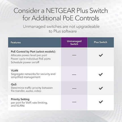 NETGEAR 24-Port Gigabit Ethernet Unmanaged PoE Switch (GS524UP) - with 8 x PoE+ and 16 x PoE++ @ 480W, Desktop/Rackmount, and ProSAFE Lifetime Protection