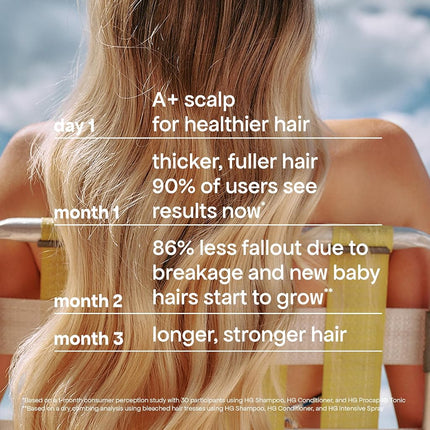 BondiBoost HG Duo Shampoo + Conditioner Bundle [10.14fl oz each] - Improves Appearance for Thinning Hair - Volumizing + Hydrating + Nourishing - Sulfate/Paraben Free, for Women/Men - Australian Made