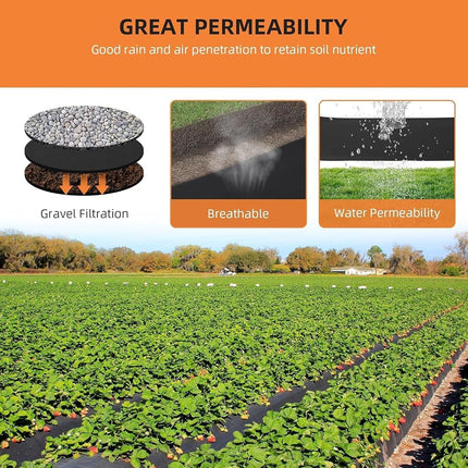 PioneerWorks Geotextile Landscape, 6ft x 50ft & 6oz Geotextile Fabric, PP Drainage 350N Tensile Strength & 440N Load Capacity, for Driveway & Road Stabilizationr, Erosion Control, French Drains