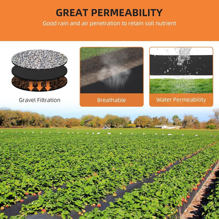 PioneerWorks Geotextile Landscape, 6ft x 50ft & 6oz Geotextile Fabric, PP Drainage 350N Tensile Strength & 440N Load Capacity, for Driveway & Road Stabilizationr, Erosion Control, French Drains