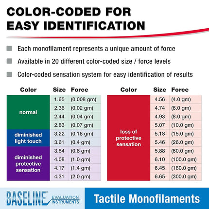 Baseline 12-1662 Tactile Monofilament, Hand, 2.83/3.61/4.31/4.56/6.65 g, 5-piece Set