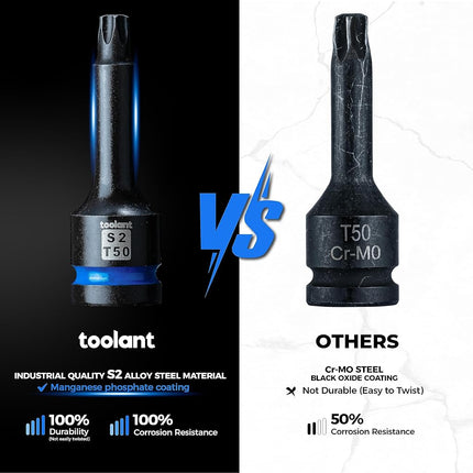 toolant 1/2-Inch Drive T20 Impact Torx Bit Sockets, 2-Piece