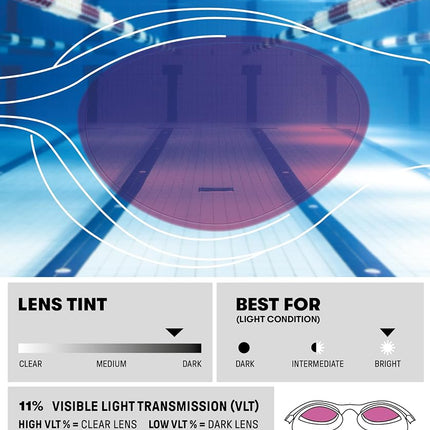 ARENA Unisex Adult The One Swim Goggles for Men and Women Watertight Fit Orbit-Proof Seals Anti-Fog Coated Mirror Lens, Blue/Blue Cosmo/Water
