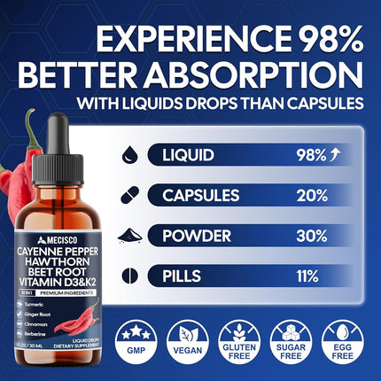 2 Packs of 30ml - Cayenne Pepper Liquid Drops with Vitamin D3, Vitamin K2, Hawthorn Berry, Beet Root, Ginger, Ceylon Cinnamon, Turmeric, Berberine - 120 Day Supply