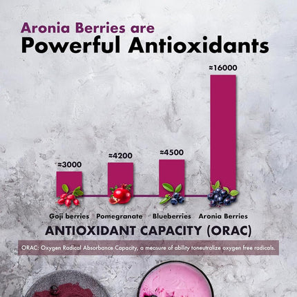 Samsara Herbs Aronia Berry Extract Powder 20:1 Concentration - (16oz/454g) Immune, Circulation, Antioxidants, Anti-inflammatory Supplements