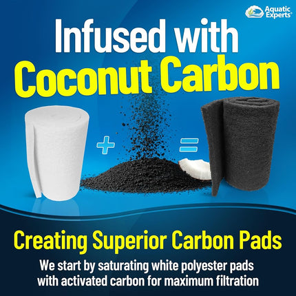 Aquarium Carbon Pad – Cut‑to‑Fit Carbon Infused Filter Pad Media for Crystal Clear Fish Tanks and Ponds, 3/8"–1/2" Thick (18 Inch Width, 72 Inch Long)
