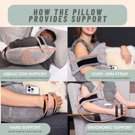 MOYOAMA Post Shoulder Surgery Pillow for Sleeping – Left/Right Arm Support with Adjustable Strap & Custom Firmness for Restful Recovery – Rotator Cuff, Bursitis, & Frozen Shoulder Pillow Post Surgery