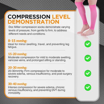 Doc Miller Calf Compression Sleeves for Men & Women, Footless Leg Compression Socks Support for Runners, 15–20mmHg Graduated, Shin Splints, Varicose Veins, Pain Relief & Swelling (1 Pair)