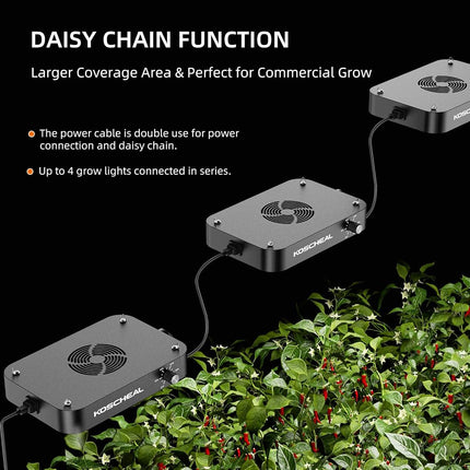 KOSCHEAL KC800 80W LED Grow Light, Full Spectrum, 2.9 µmol/J