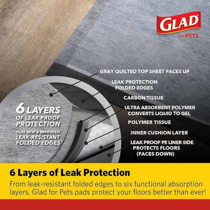 Glad Micro-Defensive Technology Pads, 100ct - Charcoal, Ultra Absorbent, Odor Control, Heavy Duty Puppy Potty Training Pads