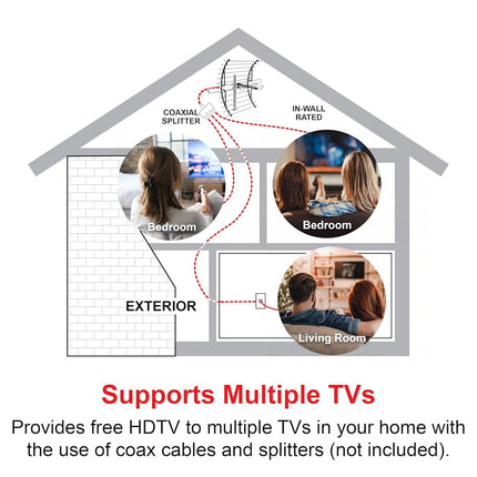GE Attic Mount TV Antenna, Long Range Antenna, Supports 4K 1080P Digital HDTV VHF UHF, Indoor Directional Antenna, Mounting Pole Included, Out of Sight Compact Design, 33692