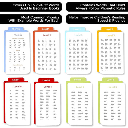 Think Tank Scholar 652 Sight Words/Phonics Flash Cards, Learn to Read: CVC Blends, Short/Long Vowel Sounds, Dolch & Fry High Frequency Site Words + Games: Preschool PreK Kindergarten 1st 2nd 3rd Grade