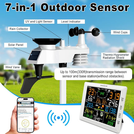 Urageuxy WiFi Weather Station with Rain Gauge & Anemometer – Wireless Indoor/Outdoor Weather Monitor, Large LCD Display, Wind Speed/Direction, Barometer, Forecast, Alarm – Home, Garden, Farm Use