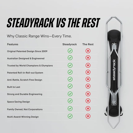 Steadyrack Bike Rack – Pivoting Mountain Bike Rack, Holds Up to 35 kg, Fits 24"-29" Wheels, 2.1"-2.8" Tyres, Foldable Wall Mount for Space-Saving Bicycle Storage - 2 Pack