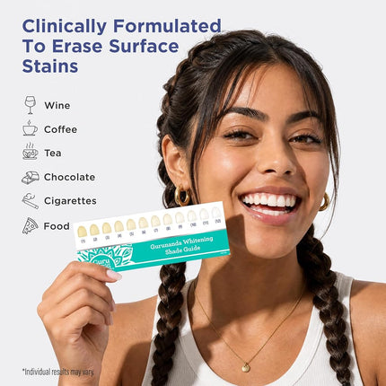 GuruNanda Teeth Whitening Strips - 30-Day Treatment with Non-Slip, Dry Strip Technology - Whitening Designed with Care for a Brighter Smile