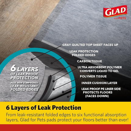 Glad for Pets Dual Action Freshness Activated Carbon Puppy Training Pads with Fragrance Release, Scented Pee Pads, Ultra Absorbent, Odor Control. 23"x23" 100ct