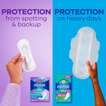 Always Daily Protect Liners, Regular Length, Unscented, 96 Count