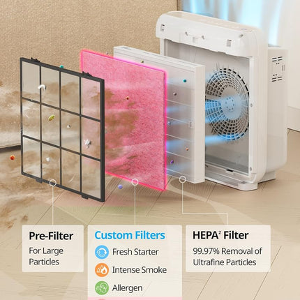 Filtre de rechange pour purificateur d'air COWAY AP-1512HH et 200M, pack de filtres pour animaux de compagnie, 2 filtres désodorisants pour animaux de compagnie et 1 filtre HEPA véritable, 1 paquet, rose