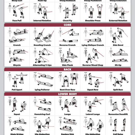 QUICKFIT Resistance Bands Workout Exercise Poster 