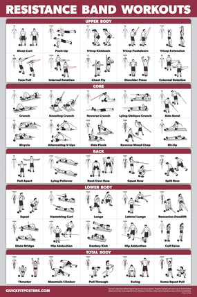 QUICKFIT Resistance Bands Workout Exercise Poster 