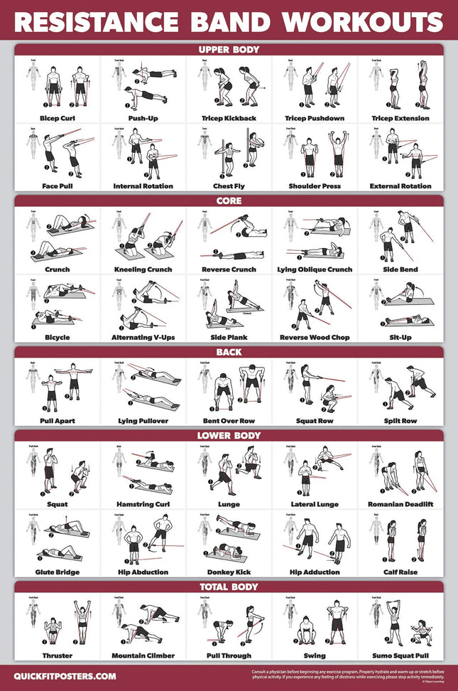 QUICKFIT Resistance Bands Workout Exercise Poster 