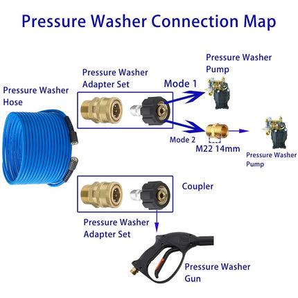 FIXFANS Pressure Washer Hose 15M X 1/4", Kink Resistant Power Washer Hose