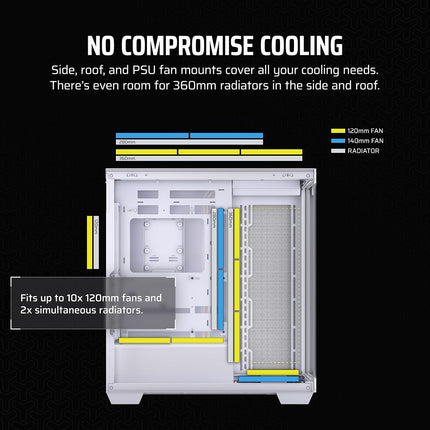 CORSAIR 3500X Mid-Tower ATX PC Case – Panoramic Tempered Glass – Reverse Connection Motherboard Compatible – No Fans Included – White