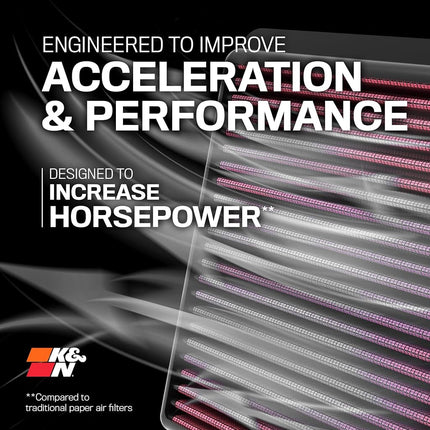 K&N Engine Air Filter: High Performance, Premium Washable Replacement Filter: Compatible with 2002-2019 MERCEDES BENZ(S600 Maybach, S65 AMG Maybach, S650, G65 AMG, SL65, CL600, MAYBACH 57) 33-2412