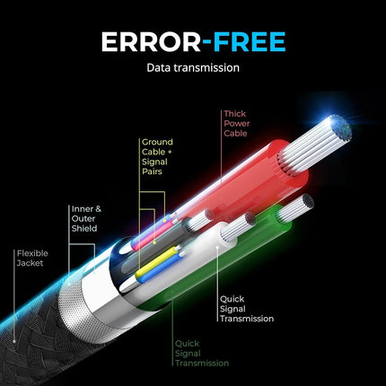 SABRENT 3 USB C fast charging cable, high speed USB type C 5V-3A, USB-C cable can be used also as a data transfer 3.2 Gen1 cable, for Galaxy, Note, Sony Xperia, Xiaomi, Switch, ps5, 1.80 m (CB- C3X6)