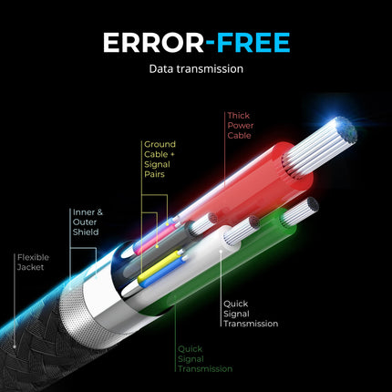 Cable de carga rápida SABRENT 3 USB C, USB tipo C de alta velocidad 5V-3A, el cable USB-C también se puede usar como cable de transferencia de datos 3.2 Gen1, para Galaxy, Note, Sony Xperia, Xiaomi, Switch, ps5, 1,80 m (CB- C3X6)