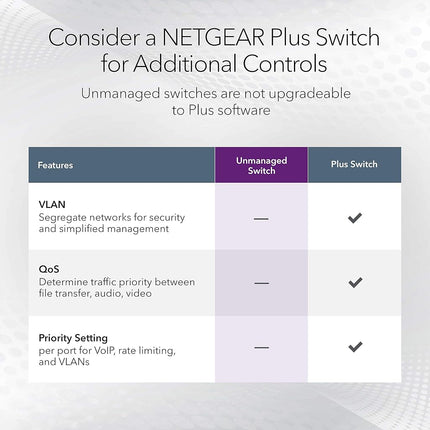 NETGEAR 8-Port 1G/10G Gigabit Ethernet Unmanaged Switch (GS108X) - with 1 x 10G SFP+, Desktop or Rackmount, and Limited Lifetime Protection