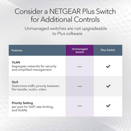 Switch Gigabit Ethernet No Gestionado NETGEAR de 8 puertos 1G/10G (GS108X) - con 1 x 10G SFP+, para Escritorio o Montaje en Rack, y Protección de por Vida Limitada