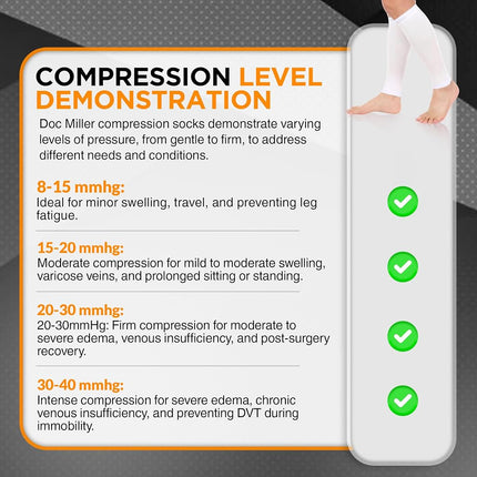 Doc Miller Calf Compression Sleeves for Men & Women, Footless Leg Compression Socks Support for Runners, 15–20mmHg Graduated, Shin Splints, Varicose Veins, Pain Relief & Swelling (1 Pair)