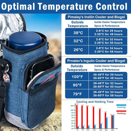 Prnaiev Travel Cooler Case with 7 Pens Insulin 48H, Travel Medicine, Bottle Holder, Tsa Approved, Extra Large Design, Heavy Duty, Weight 2Lb