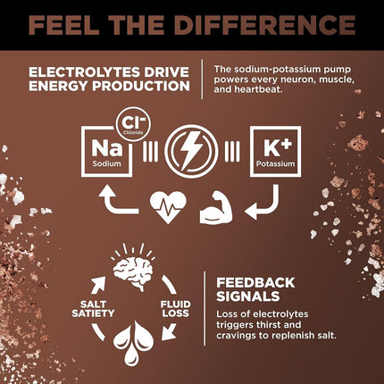 LMNT Recharge Electrolyte Hydration Powder | Formulated by Robb Wolf and Ketogains | Keto & Paleo | No Sugar, No Artificial Ingredients | Chocolate Salt | 30 Stick Packs