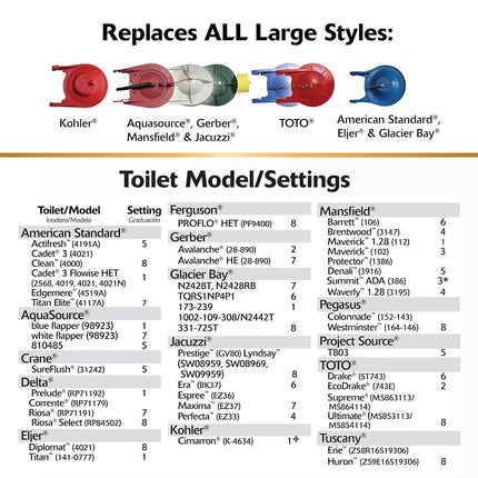 Korky 3062BP Toilet Flapper, Red Toilet Flusher