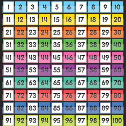 Teacher Created Resources Colorful Hundreds Pocket Chart (TCR20109)