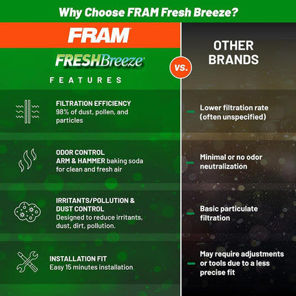 FRAM Fresh Breeze Cabin Air Filter with Arm & Hammer Baking Soda, CF8770A for Select Mercedes-Benz Vehicles, white