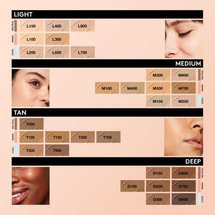 COVERGIRL Corrector TruBlend Undercover (M900 - Perfect Beige)