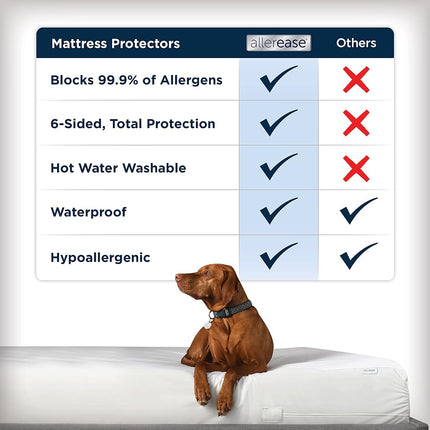 AllerEase Waterproof Allergy Protection Zippered Mattress Protector