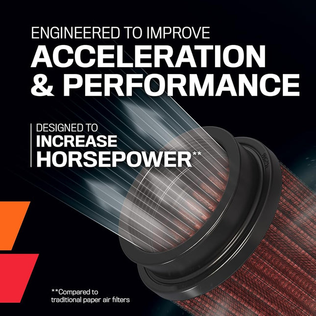 K&N Engine Air Filter: High Performance, Premium, Powersport Air Filter: Fits 2018-2019 ROYAL ENFIELD Continental GT650; 2019 ROYAL ENFIELD INT650; 2018-2019 ROYAL ENFIELD Interceptor, RO-6518