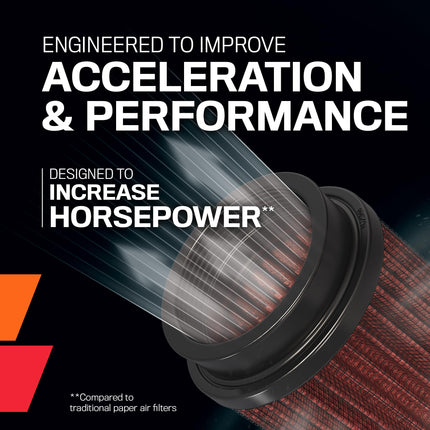 K&N Engine Air Filter: High Performance, Premium, Powersport Air Filter: Fits 1999-2007 SUZUKI (GSX1300R Hayabusa, GSX1300R Hayabusa Limited Edition) SU-1399
