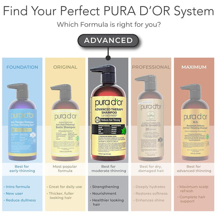 PURA D'OR 16 Oz Advanced Therapy Shampoo Reduces Hair Thinning & Increases Volume, No Sulfate, Biotin Shampoo Infused with Argan Oil, Aloe Vera for All Hair Types, Men & Women